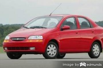 Insurance quote for Chevy Aveo in Kansas City